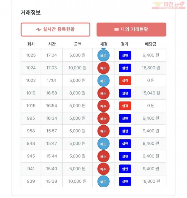 신뢰점 수익인증