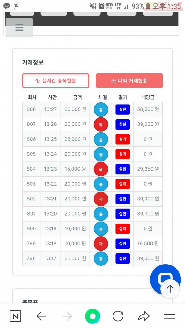 퍼스트신뢰수익인증