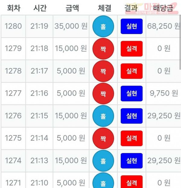 신뢰정 수익인증