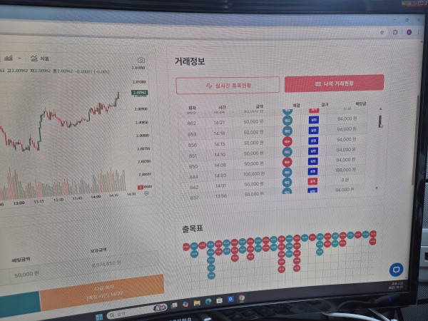 신뢰점 수익인증