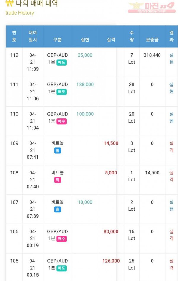 글로벌7 수익인증