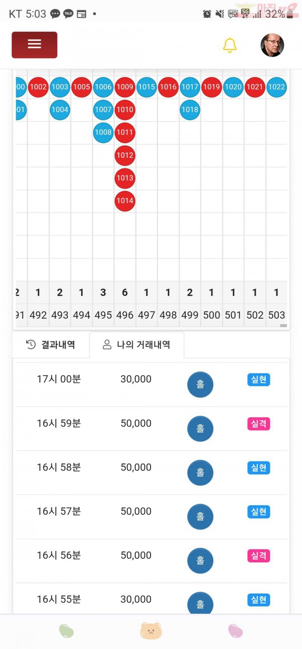 하이트레이딩777점히
