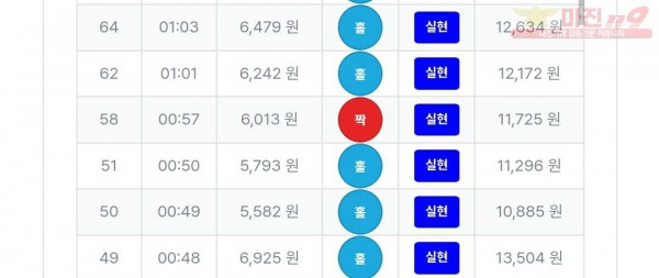 신뢰점 6연승 인증