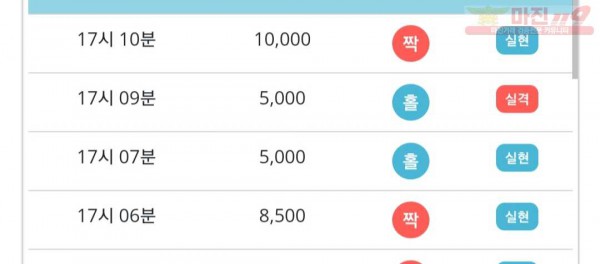 비트코리아 777점