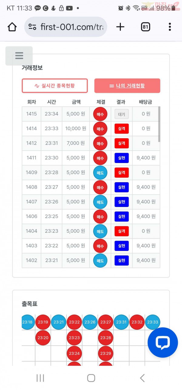 신뢰점 수익인증