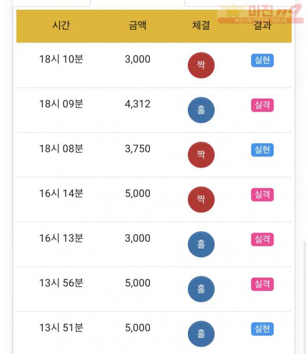 하이트레이딩 국대점