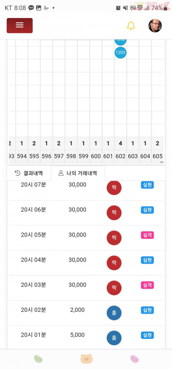하이트레이딩777점히