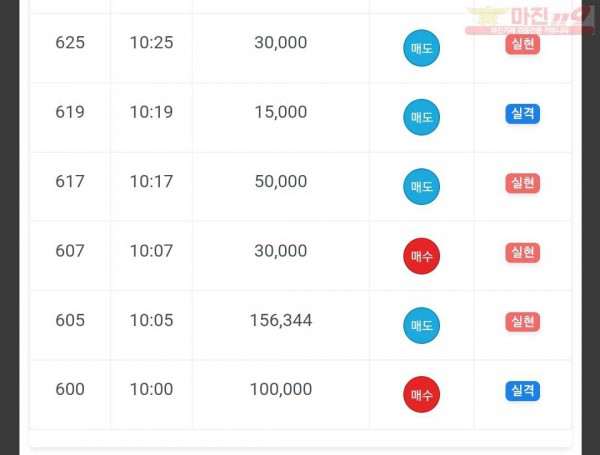 하이트레이딩 국대점 수익인증