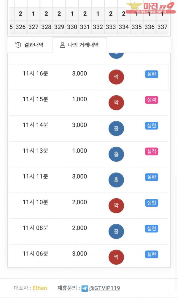 글로벌777점 수익인증