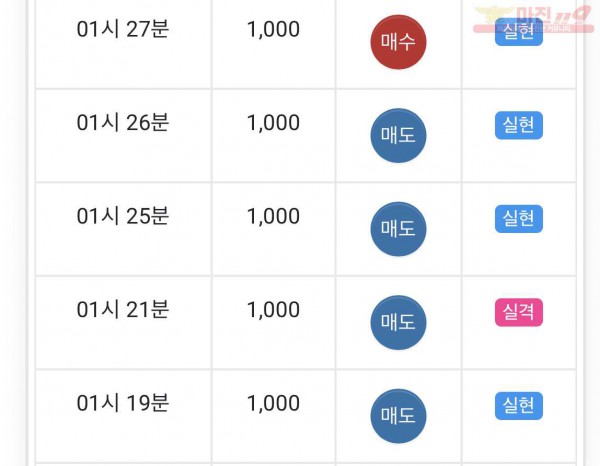 댄디점