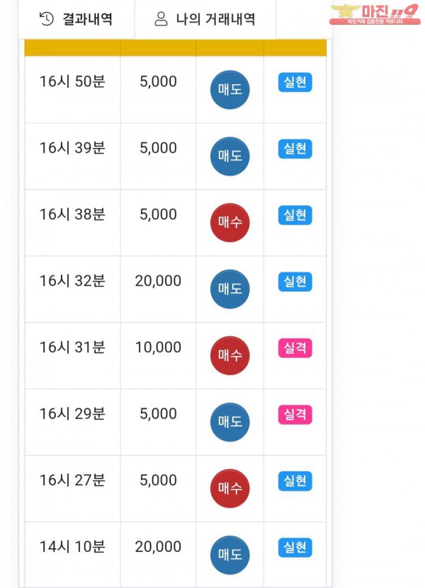 글로벌 댄디점