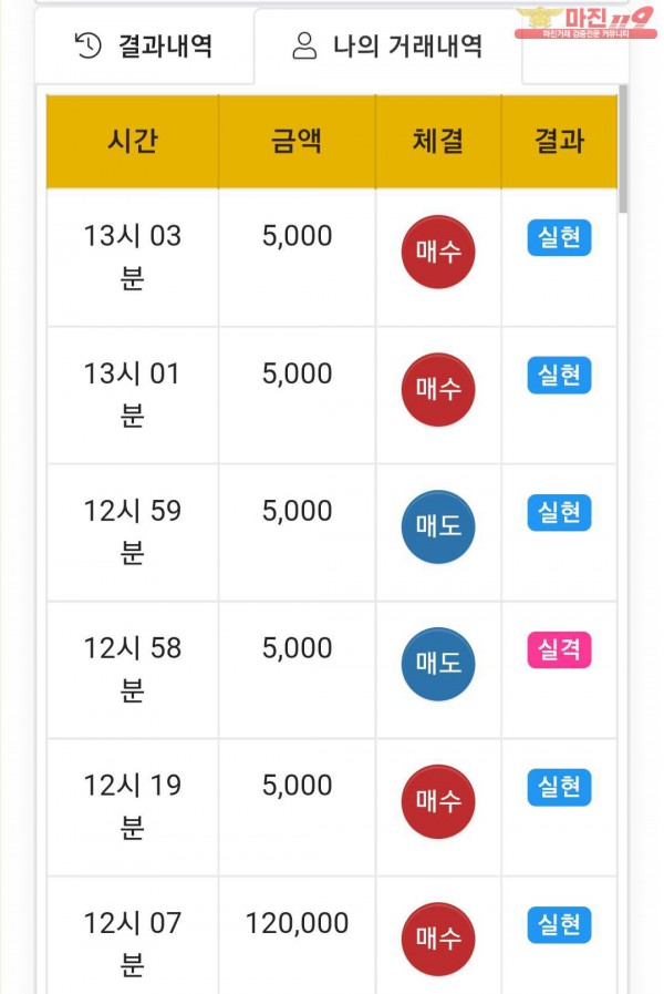 글로벌 댄디점