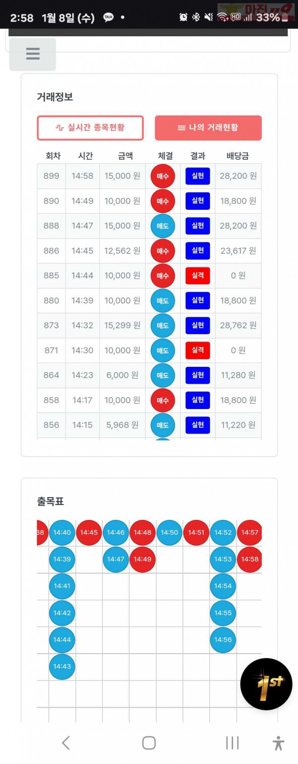 퍼스트트레이딩 신뢰점 1/8수 수익인증