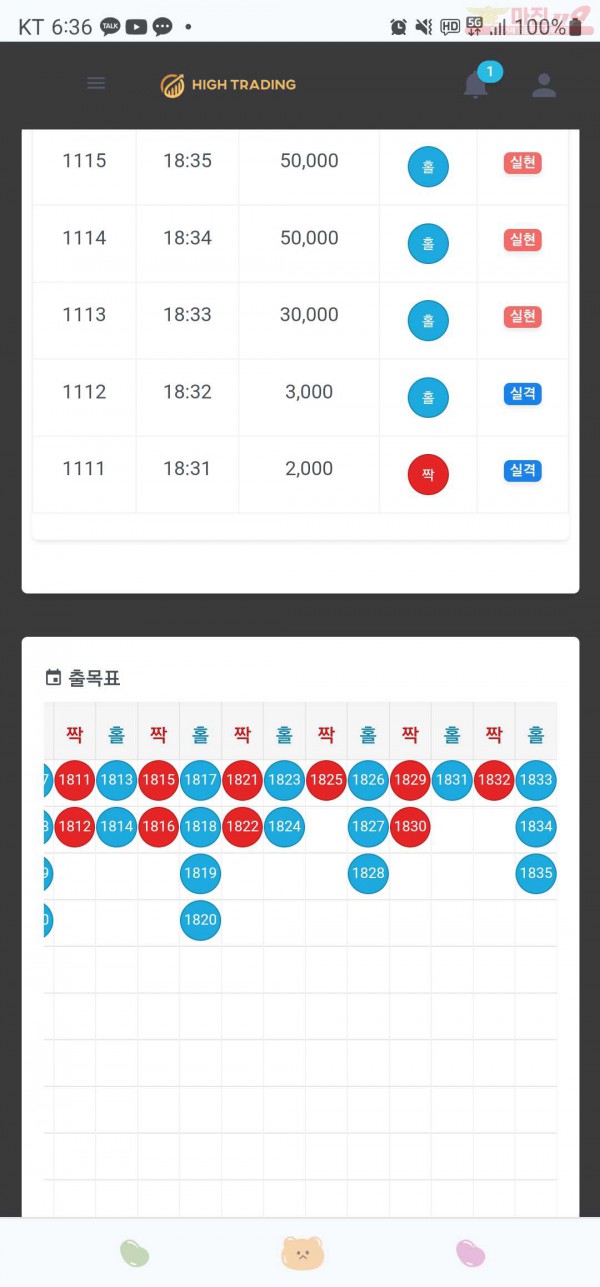 하이트레이딩777점히