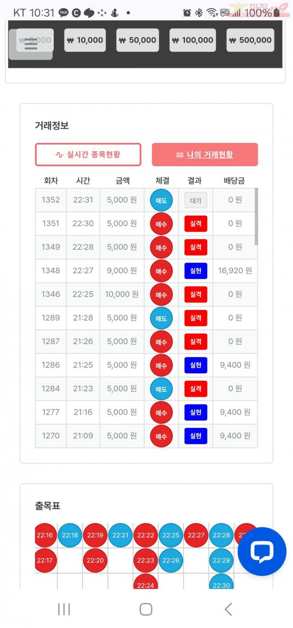 신뢰점수익인증