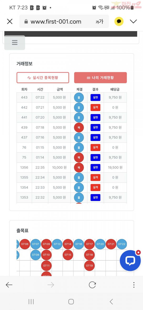 퀸즈점 수익인증