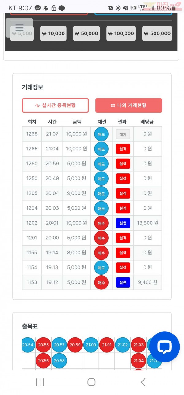 신뢰점수익인증