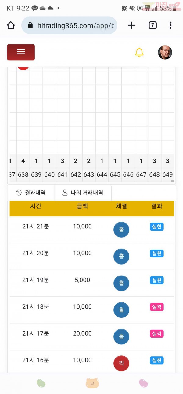 하이트레이딩777점히