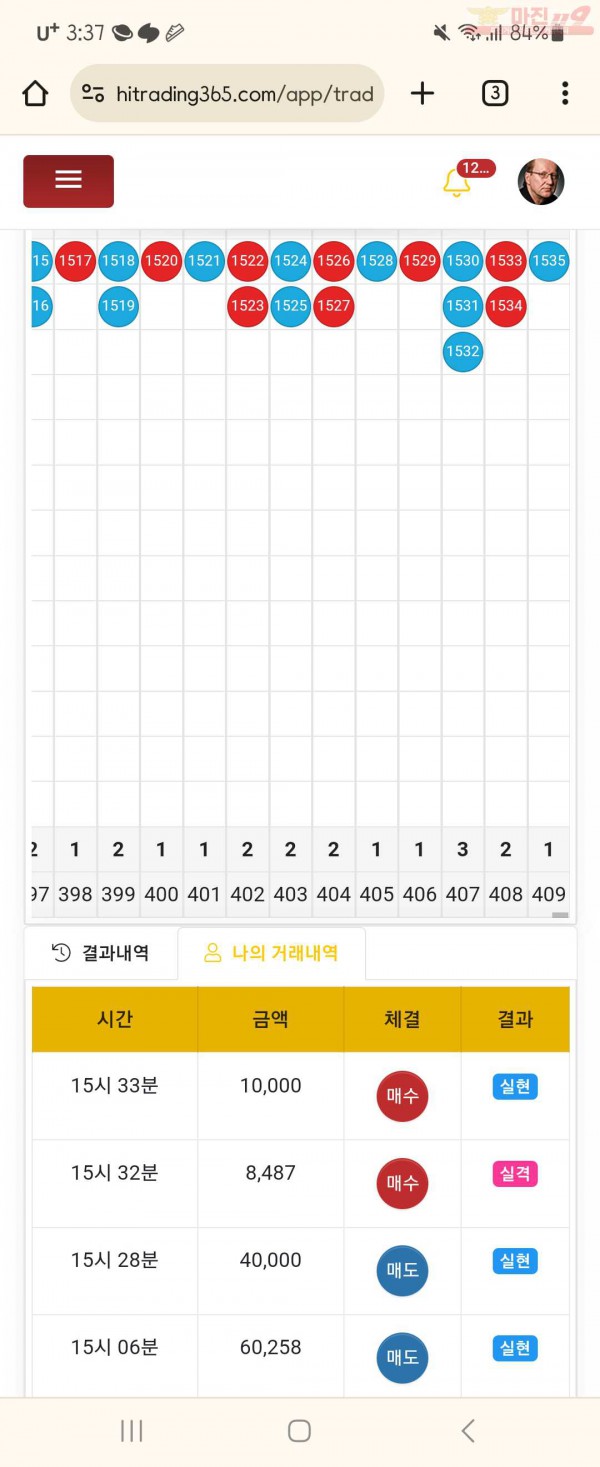 하이트레이딩 국대점 수익인증