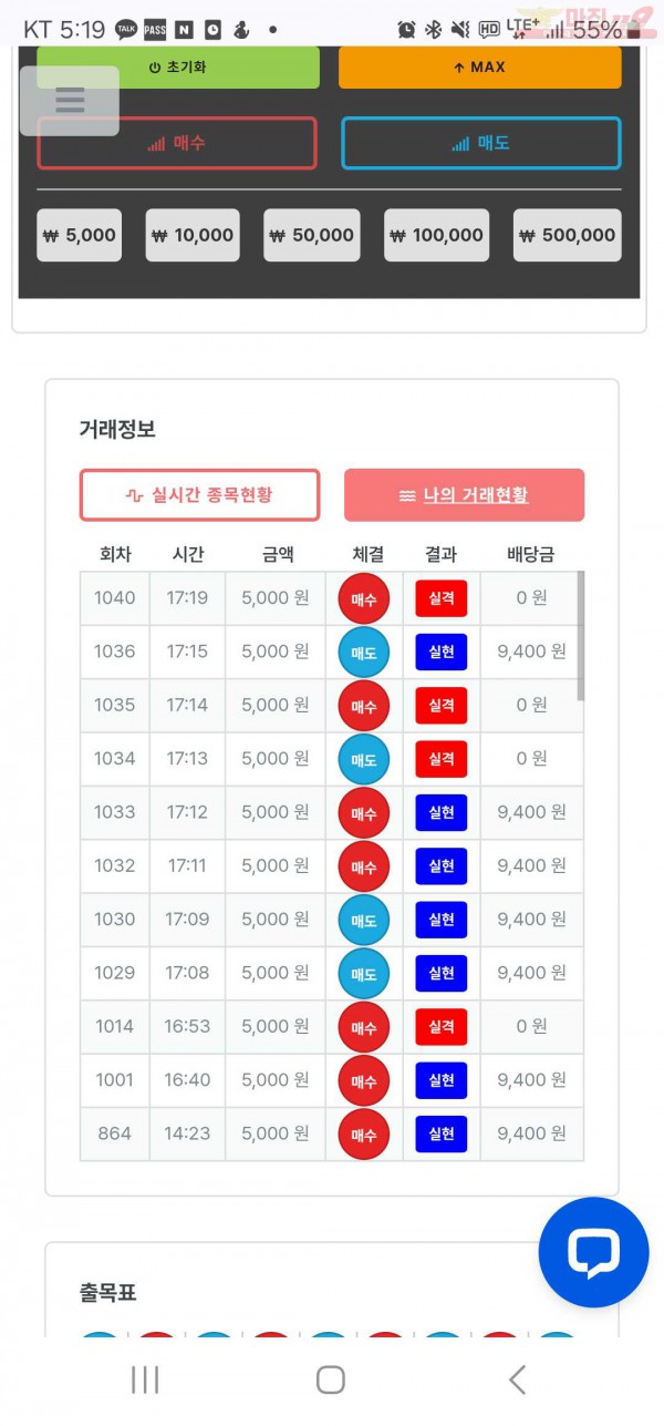 신뢰점 수익인증