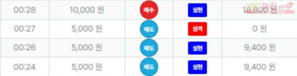 퍼스트 한국 수익인증