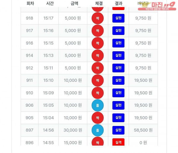 7월 연승왕 이벤트 퍼스트트레이딩 신뢰점 10연승 인증 합니다