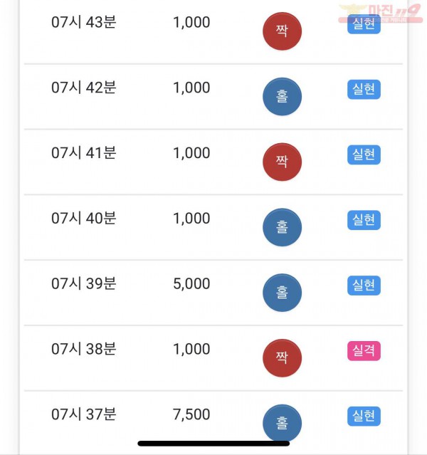 HT 꽃다발점 수익과 5연승