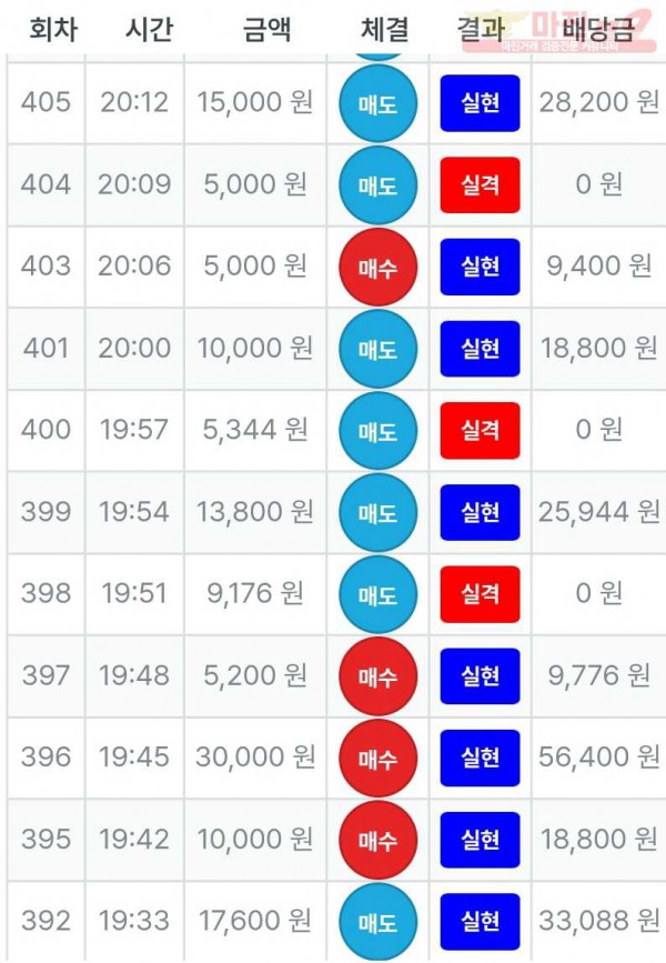 최강점 수익인증