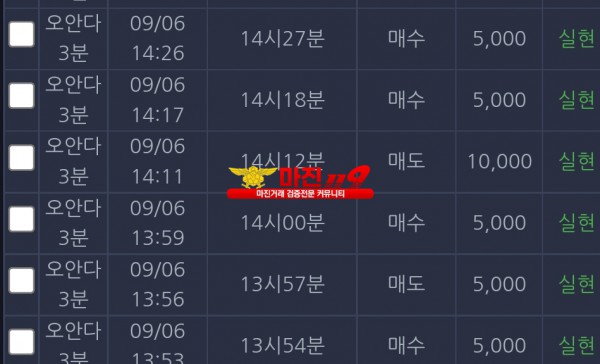 댄디