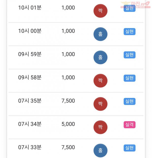 HT 꽃다발점 수익과 5연승