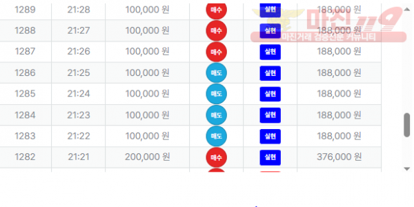 퍼스트트레이딩 한국점 수익인증