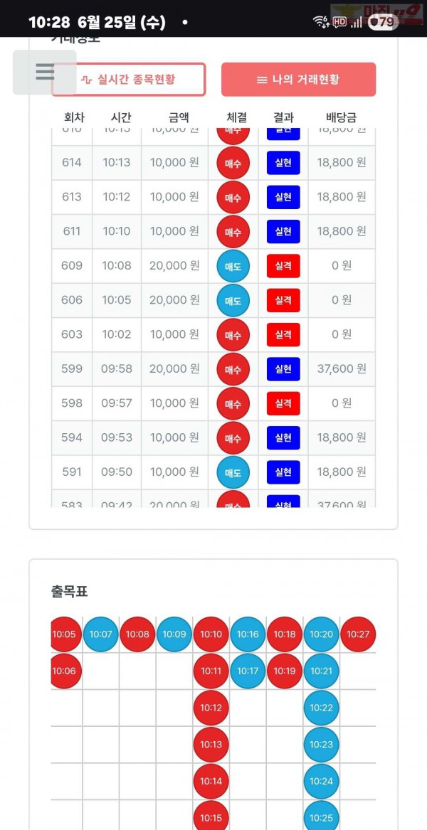 퍼스트트레이딩 신뢰점 6/25수 수익인증