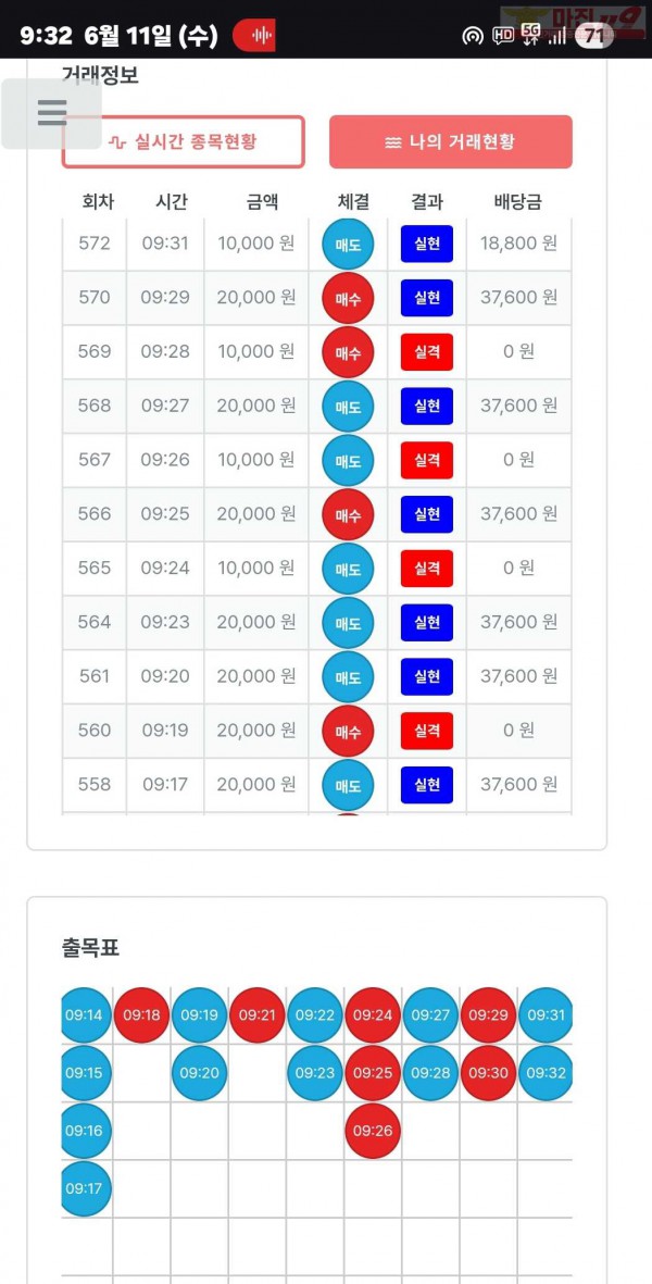 퍼스트트레이딩 신뢰점 6/11수 수익인증
