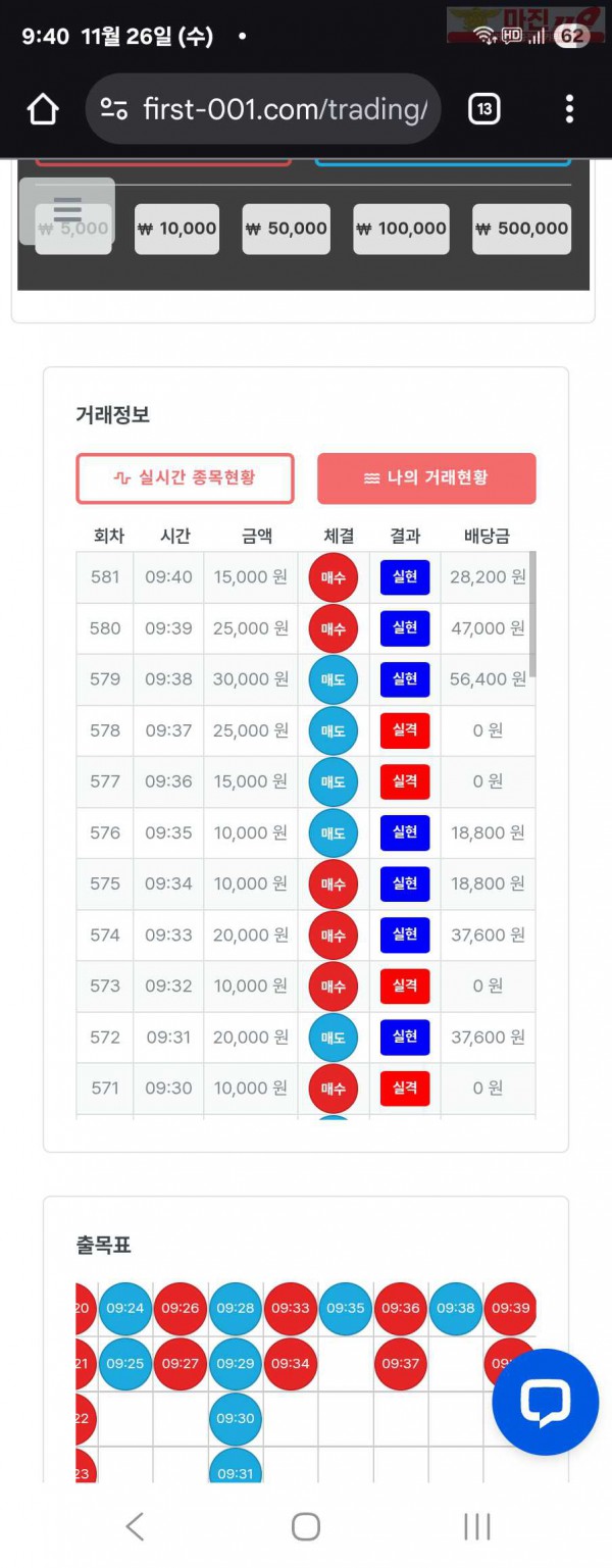 퍼스트트레이딩 신뢰점 11/26수 수익인증