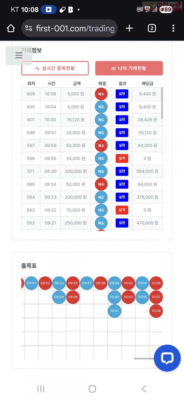퀸즈점 수익인증 5연