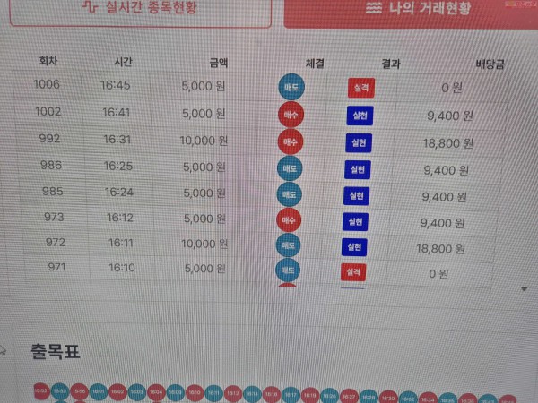 신뢰점 수익인증