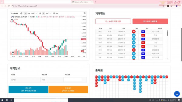 퍼스트트레이딩 신뢰점 11/14금 수익인증