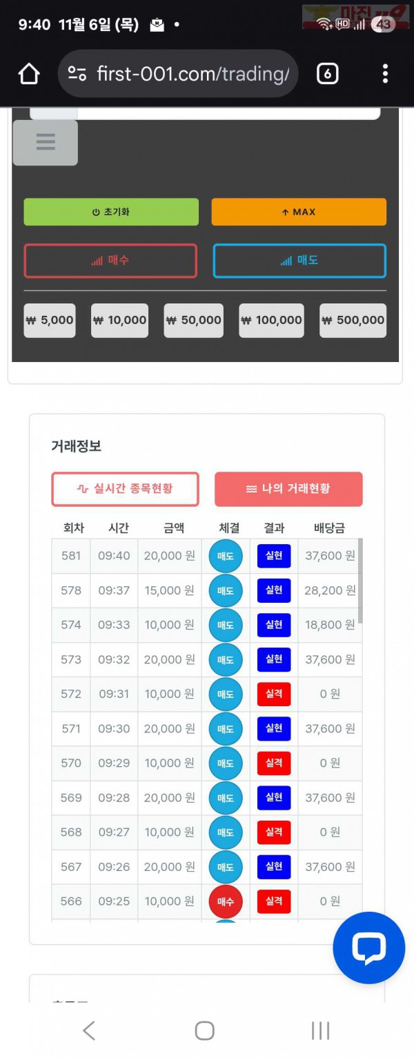 퍼스트트레이딩 신뢰점 11/6목 수익인증
