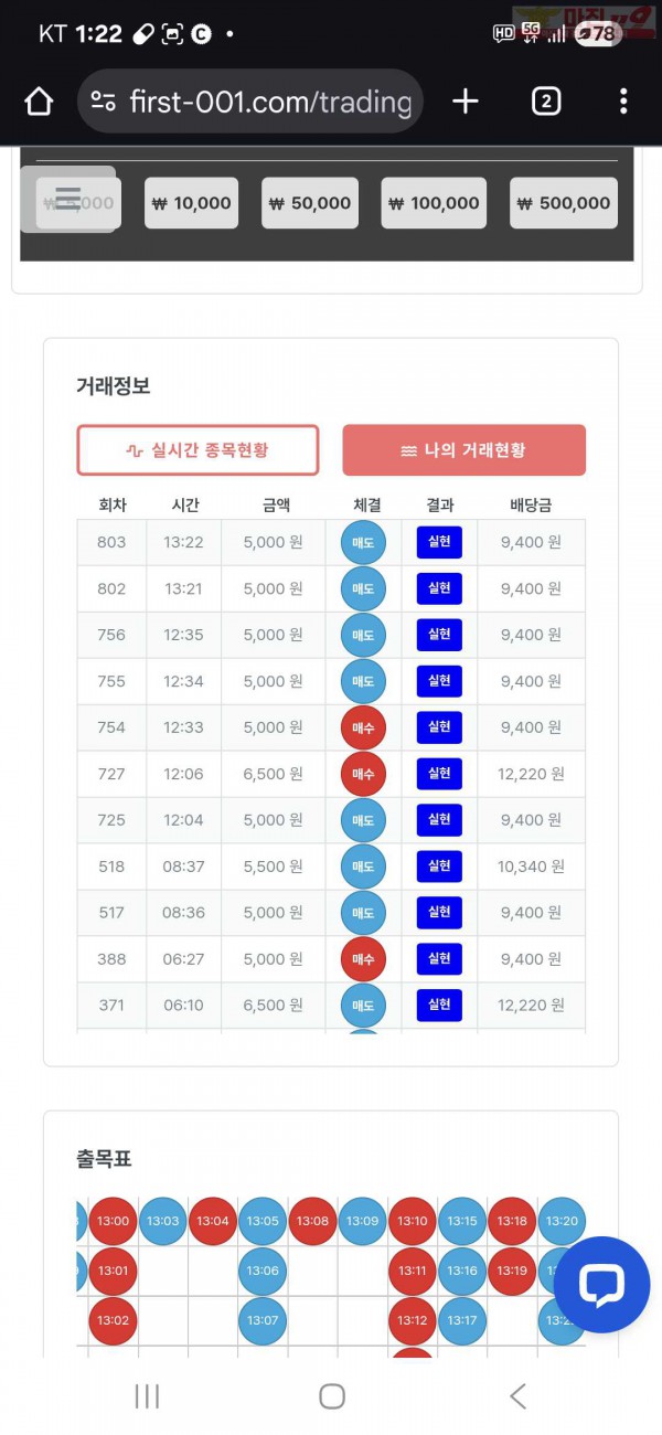 퀸즈점 수익인증 11연승