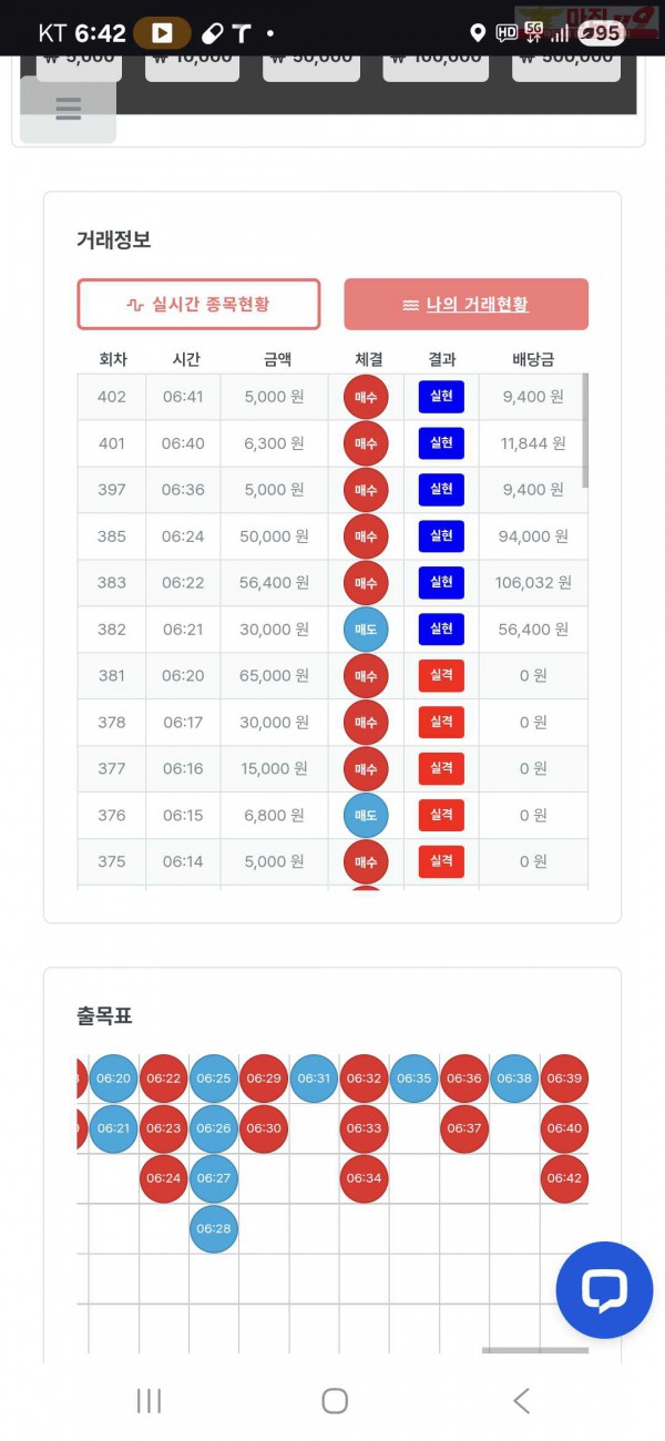 퀸즈점 수익인증 6연승