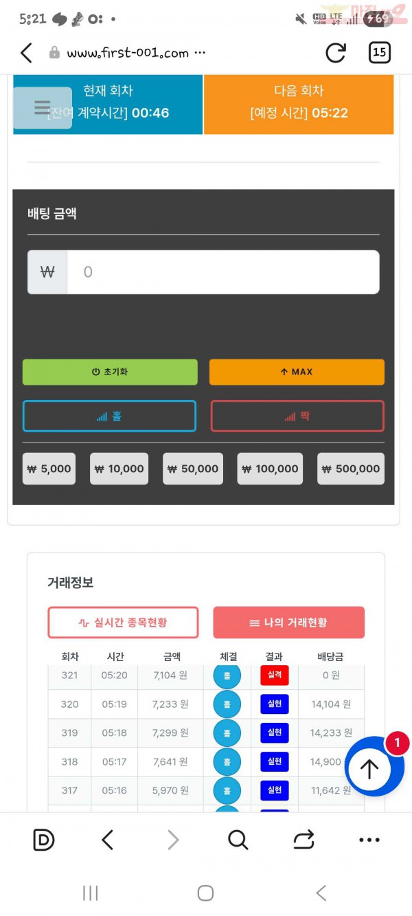 신뢰점수익인증