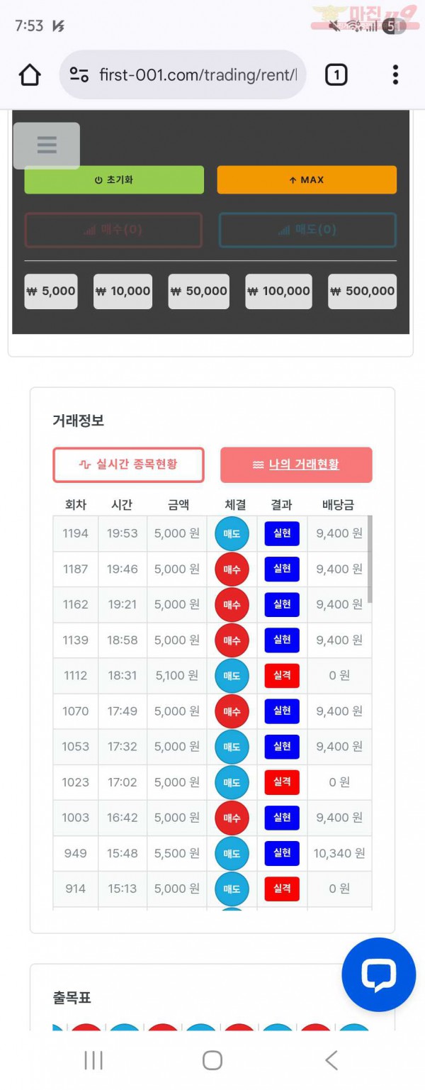 이혜점 수익인증