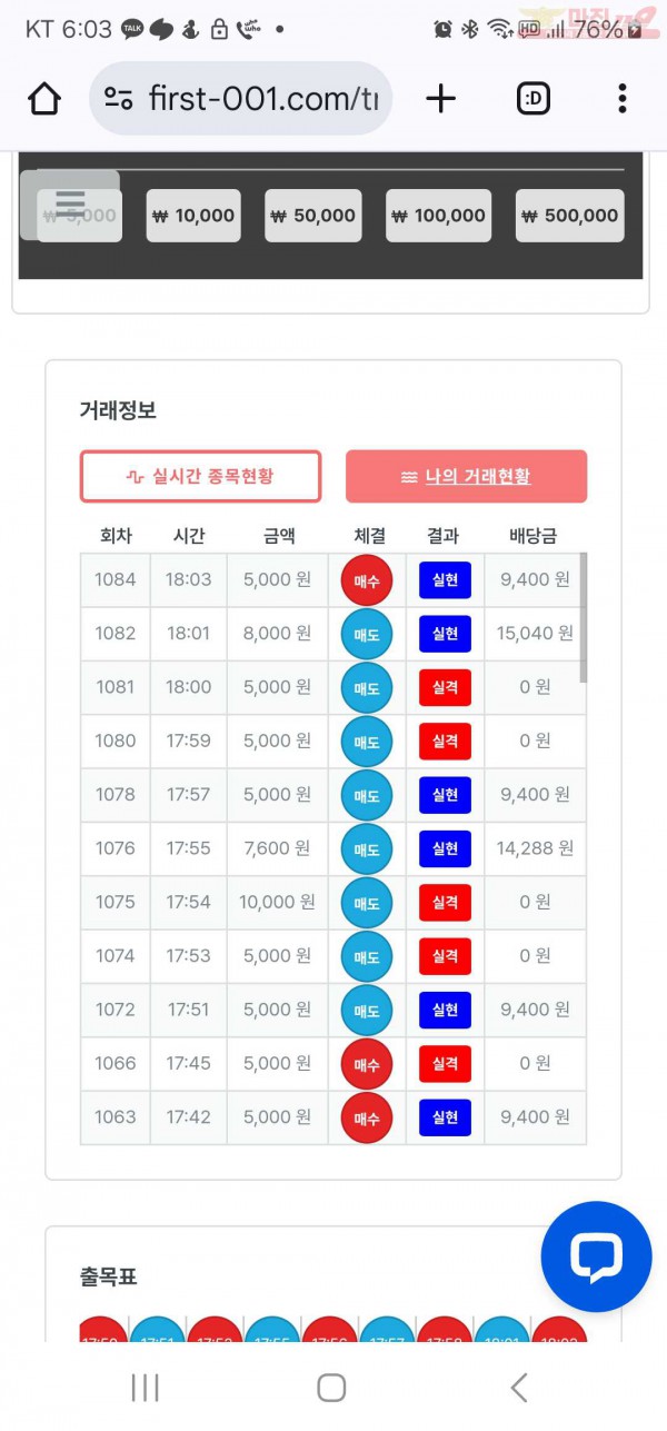 신뢰점 수익인증