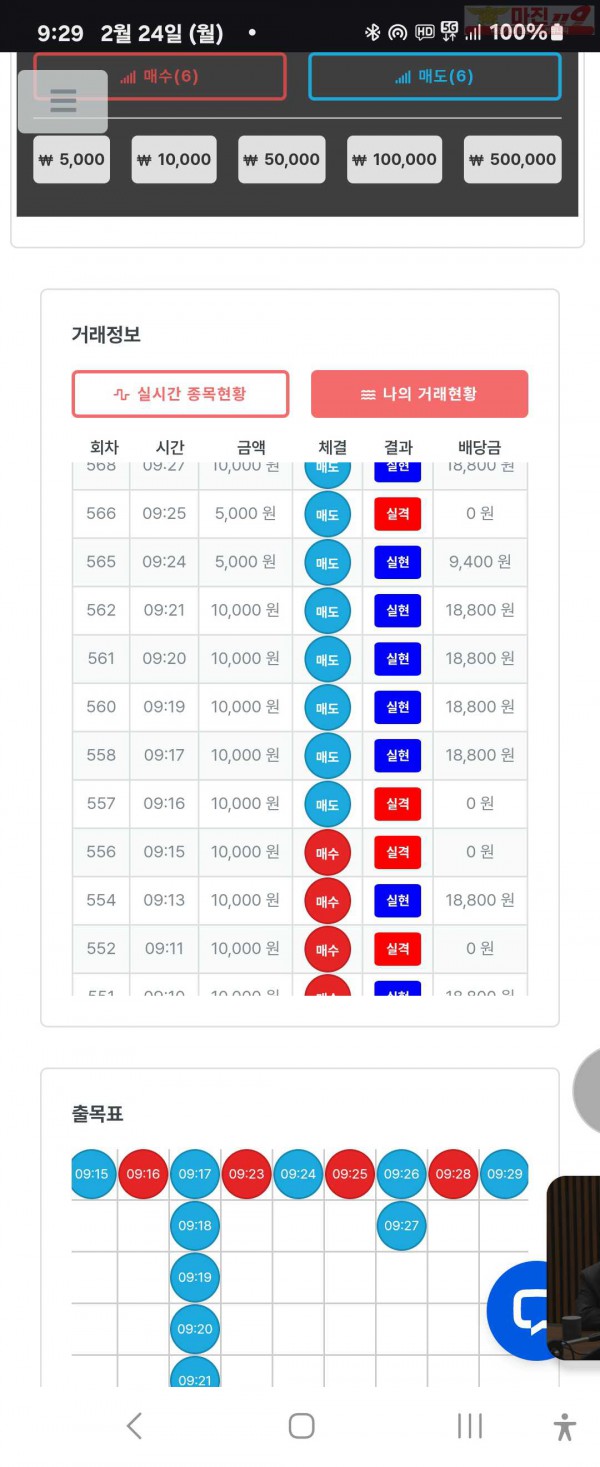 퍼스트트레이딩 신뢰점 2/24월 수익인증