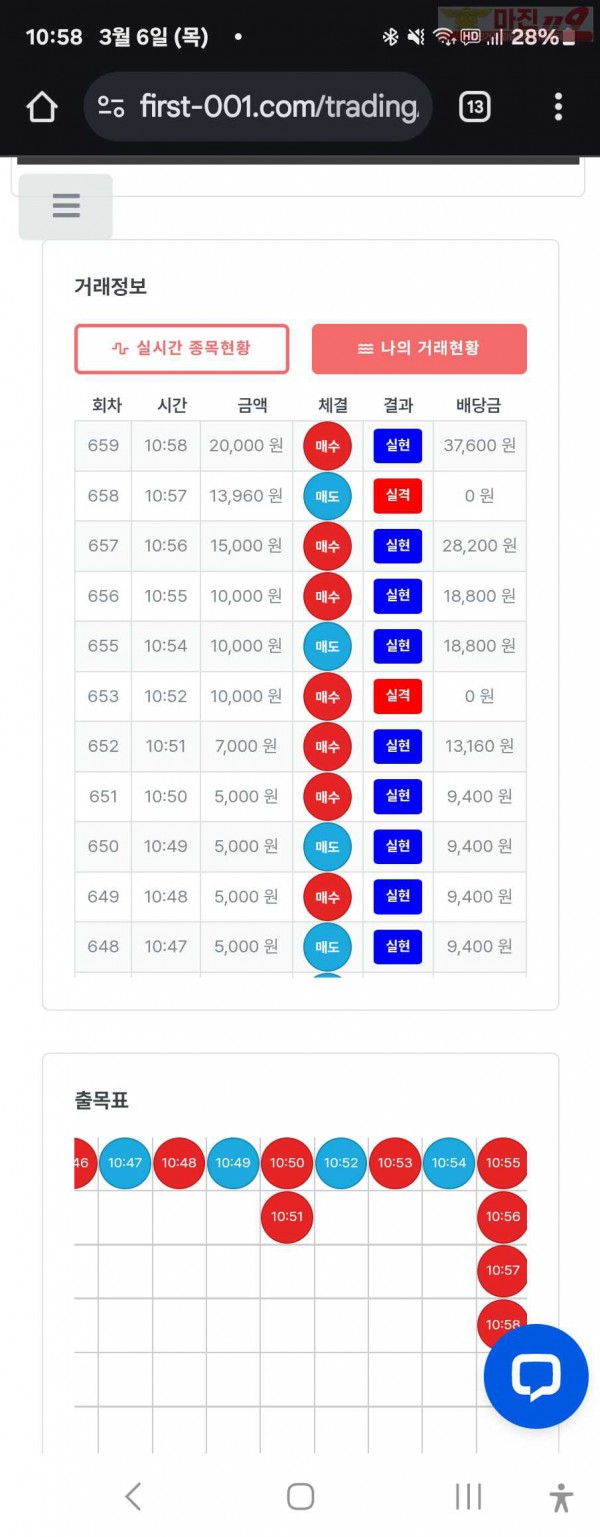 퍼스트트레이딩 신뢰점 3/6목 수익인증