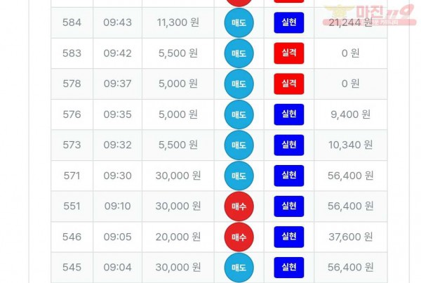 퍼스트트레이딩 신뢰점 수익