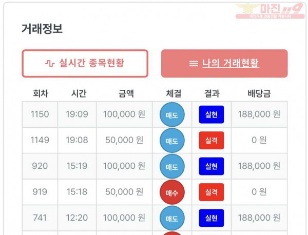 퍼스트 트레이딩 신뢰점