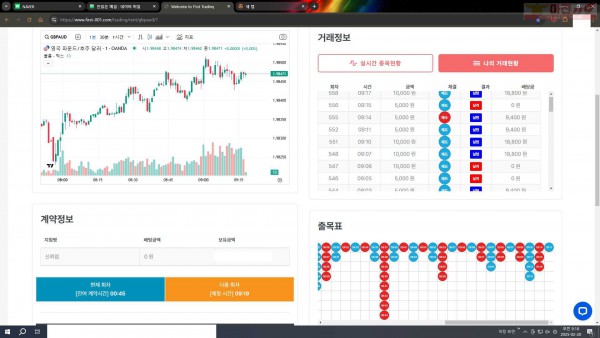 퍼스트트레이딩 신뢰점 2/20목 수익인증