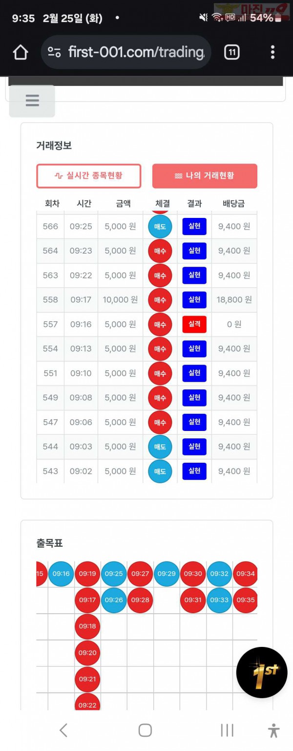 퍼스트트레이딩 신뢰점 2/25화 수익인증