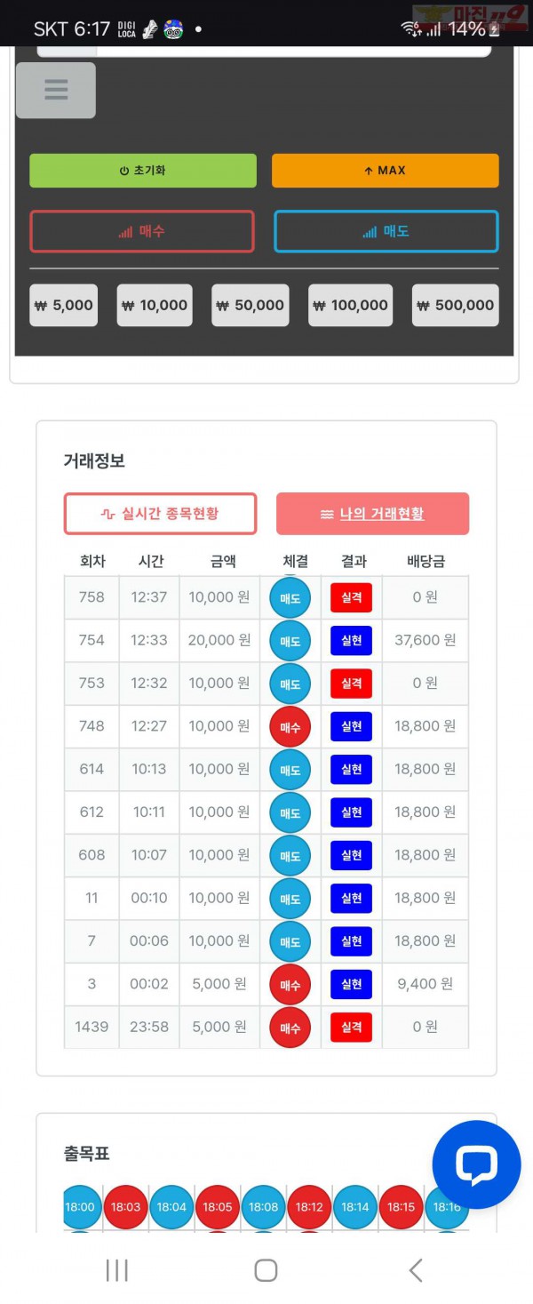 신뢰점